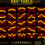 Pay Table